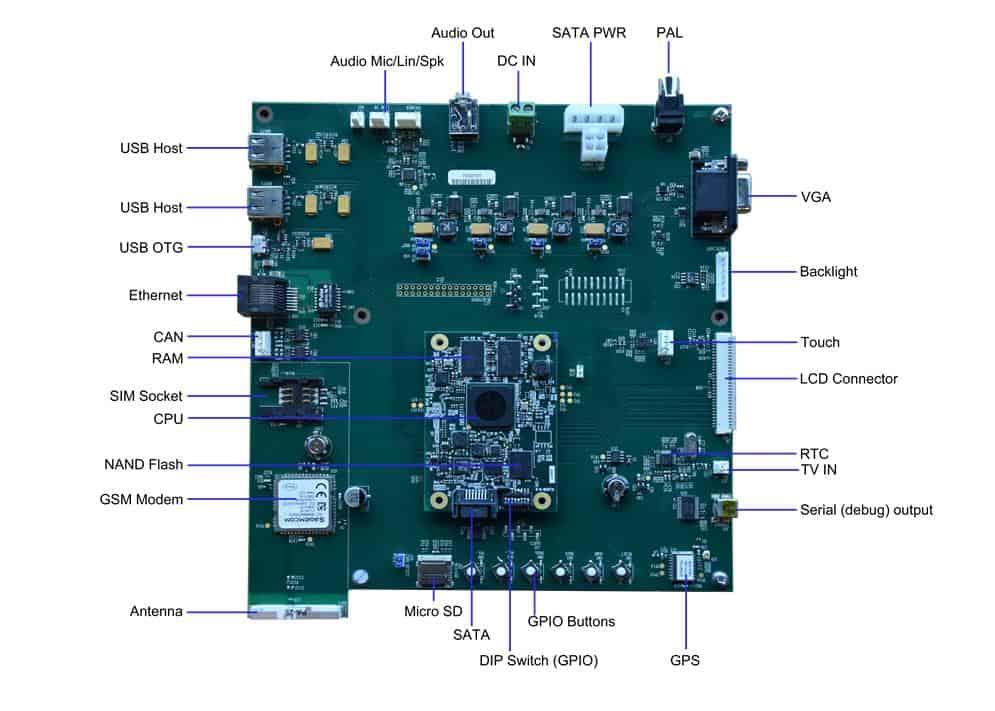 BSP Porting Reference Board