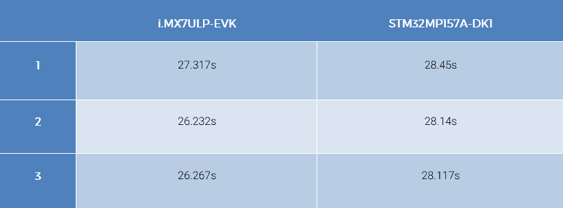 CPU DDR test results