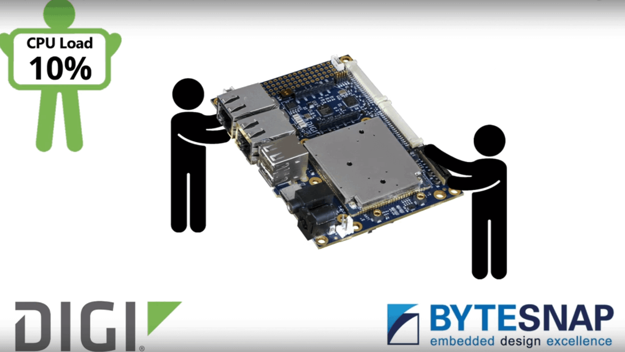 Digi Module imx8x running SnapUI Linux demo by ByteSnapfor Embedded World 2020