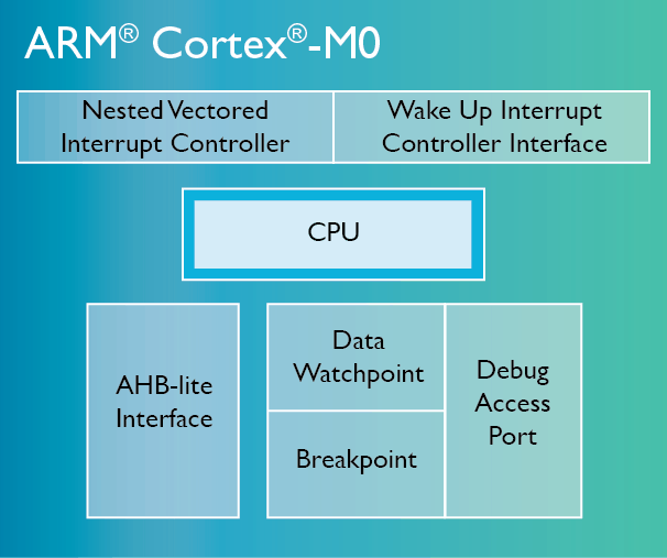 ARM Cortex MO