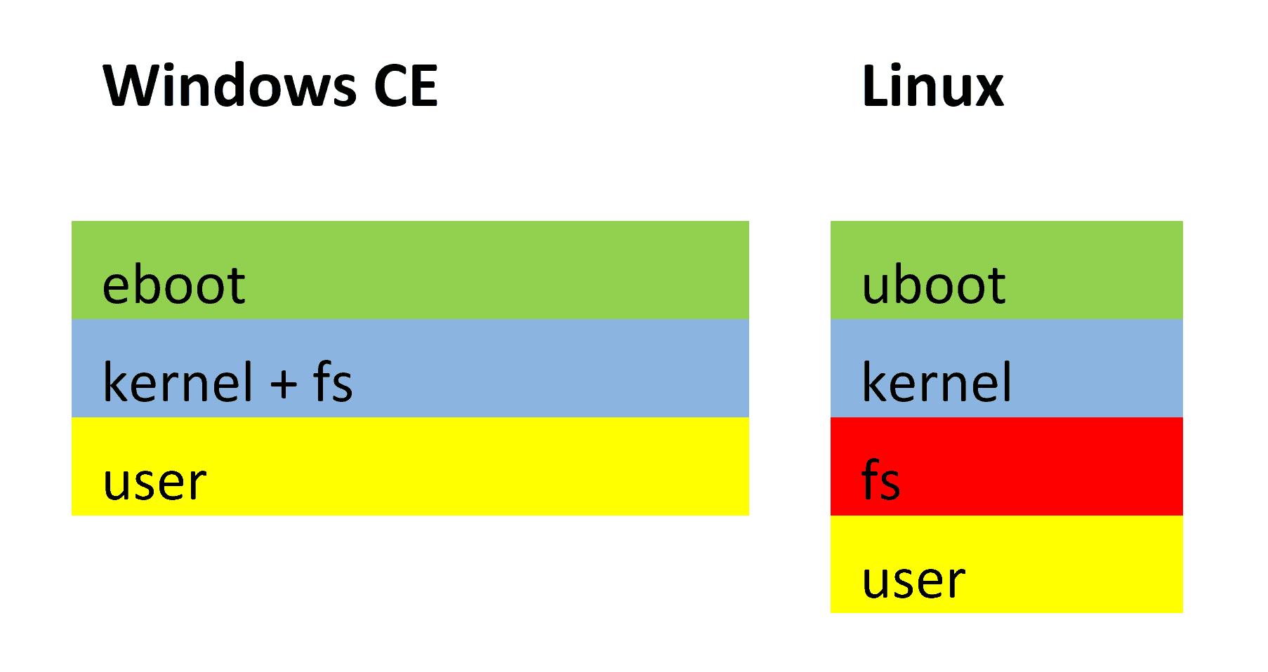 OS Migration - Windows_Linux -ByteSnap
