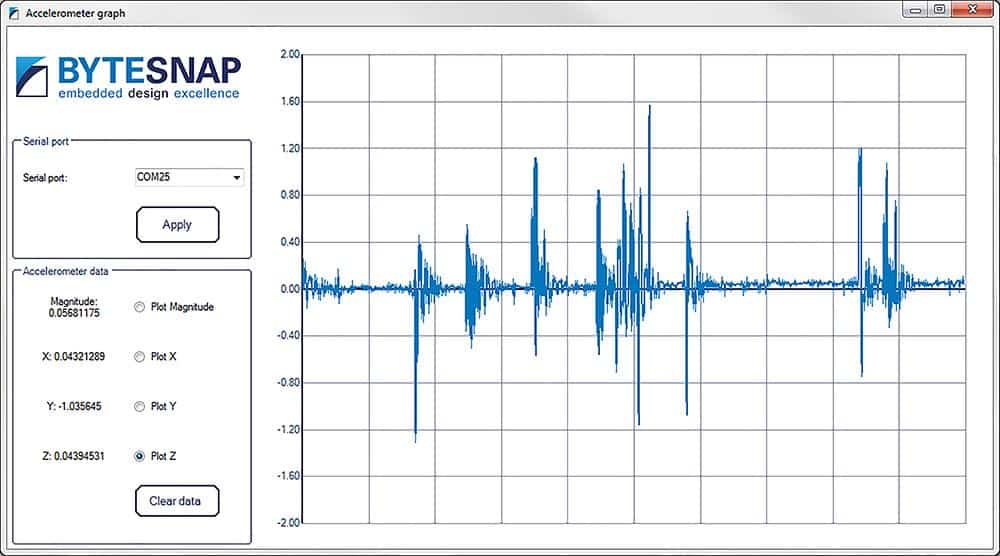 Bridge Bash Demo - Remote Monitoring Product Design