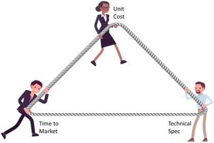 unit cost, time to market and technical spec are the 3 things that you need to decide between