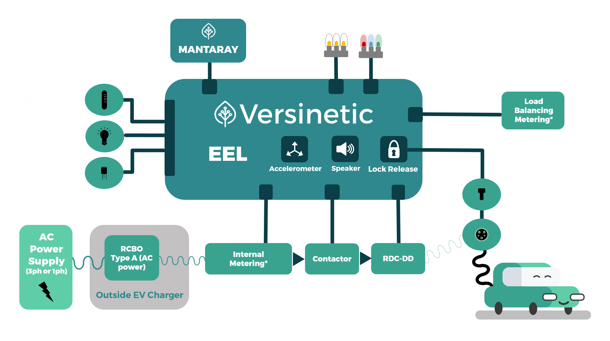 EEL Diagram