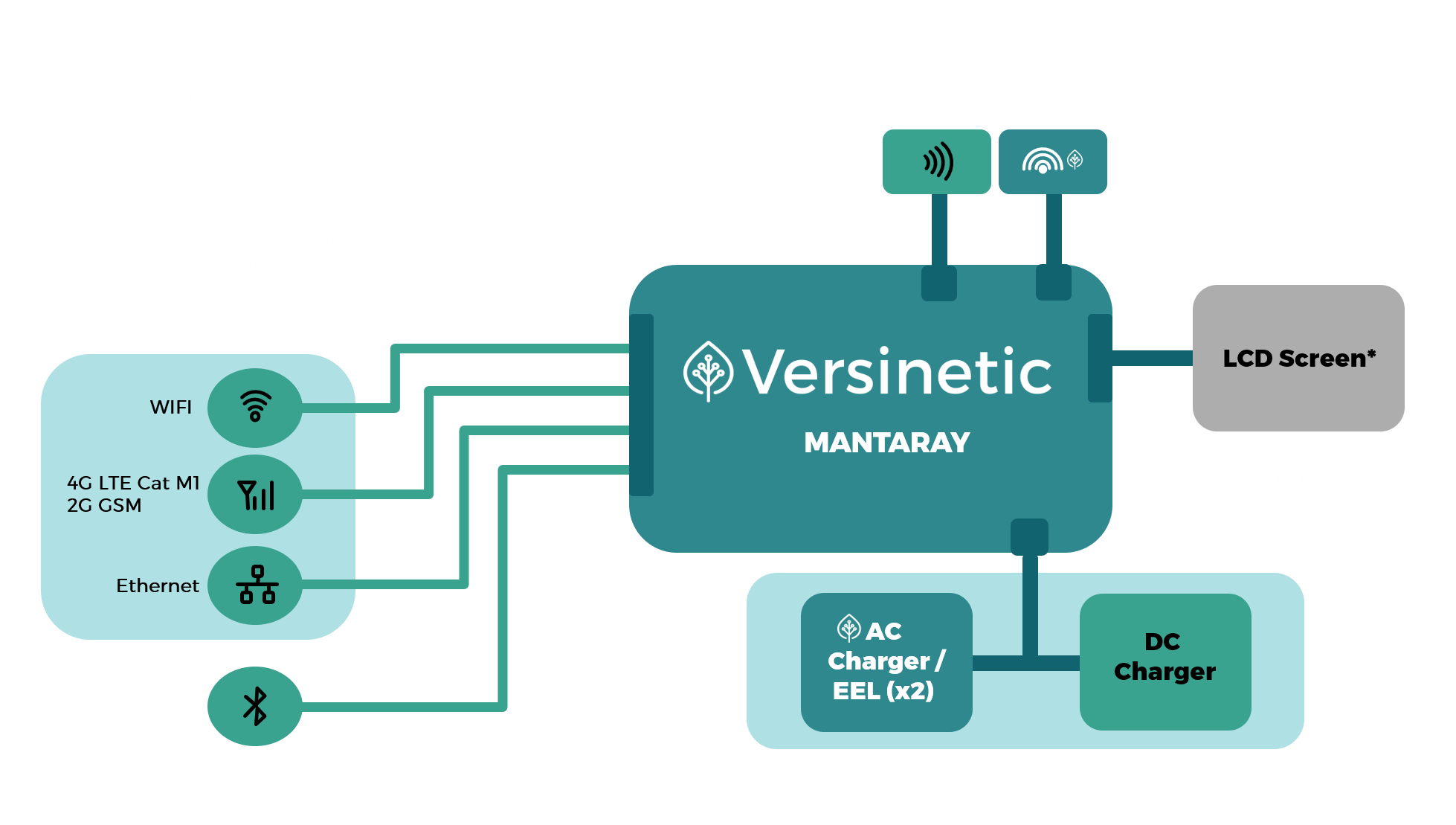 MantaRay Diagram