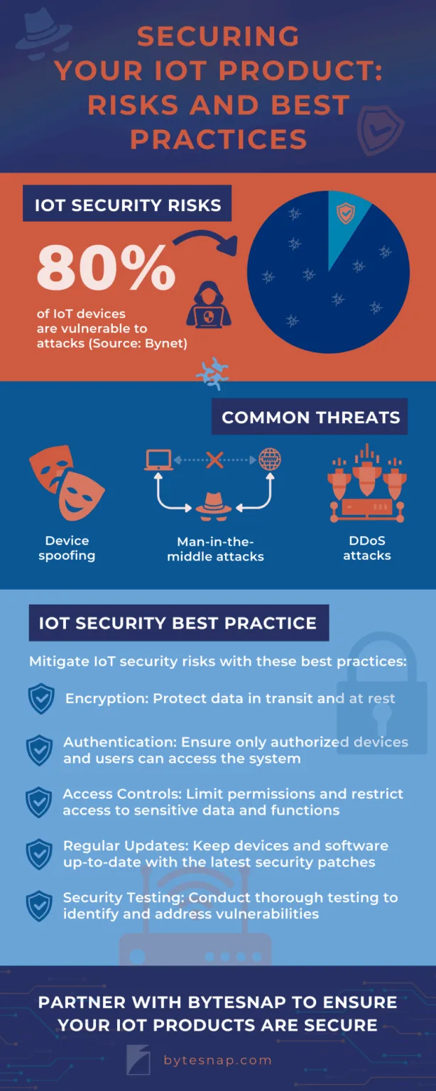IoT Product Development Strategy Infographic