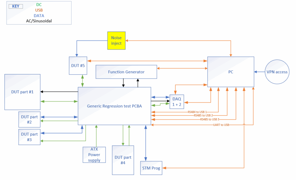 Regression Testing Guide - Test flow chart
