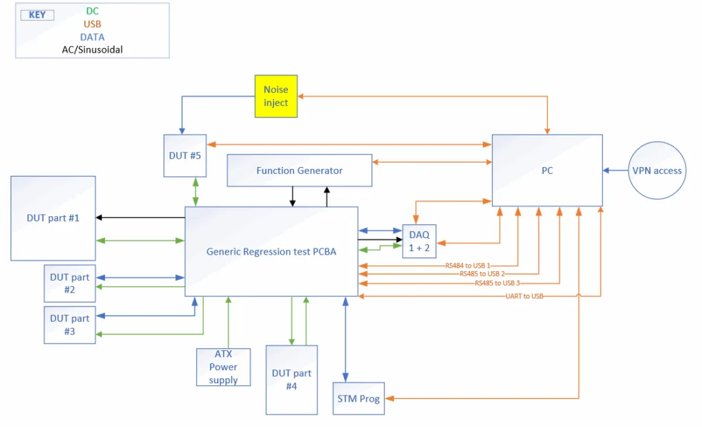 Regression Testing Guide - Test flow chart