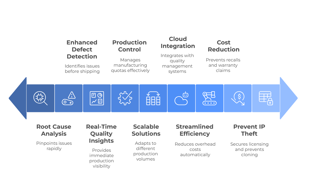 Nine Ways SNAPPRO IQ Eliminates Manufacturing Risks