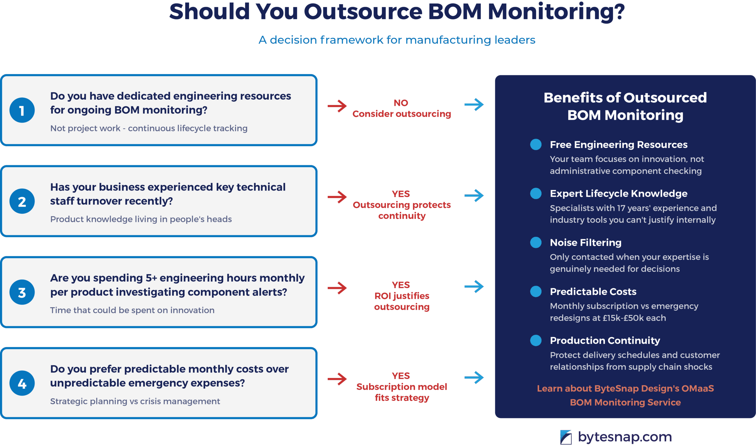 How to create a production ready bom - bom-outsourcing-decision-framework