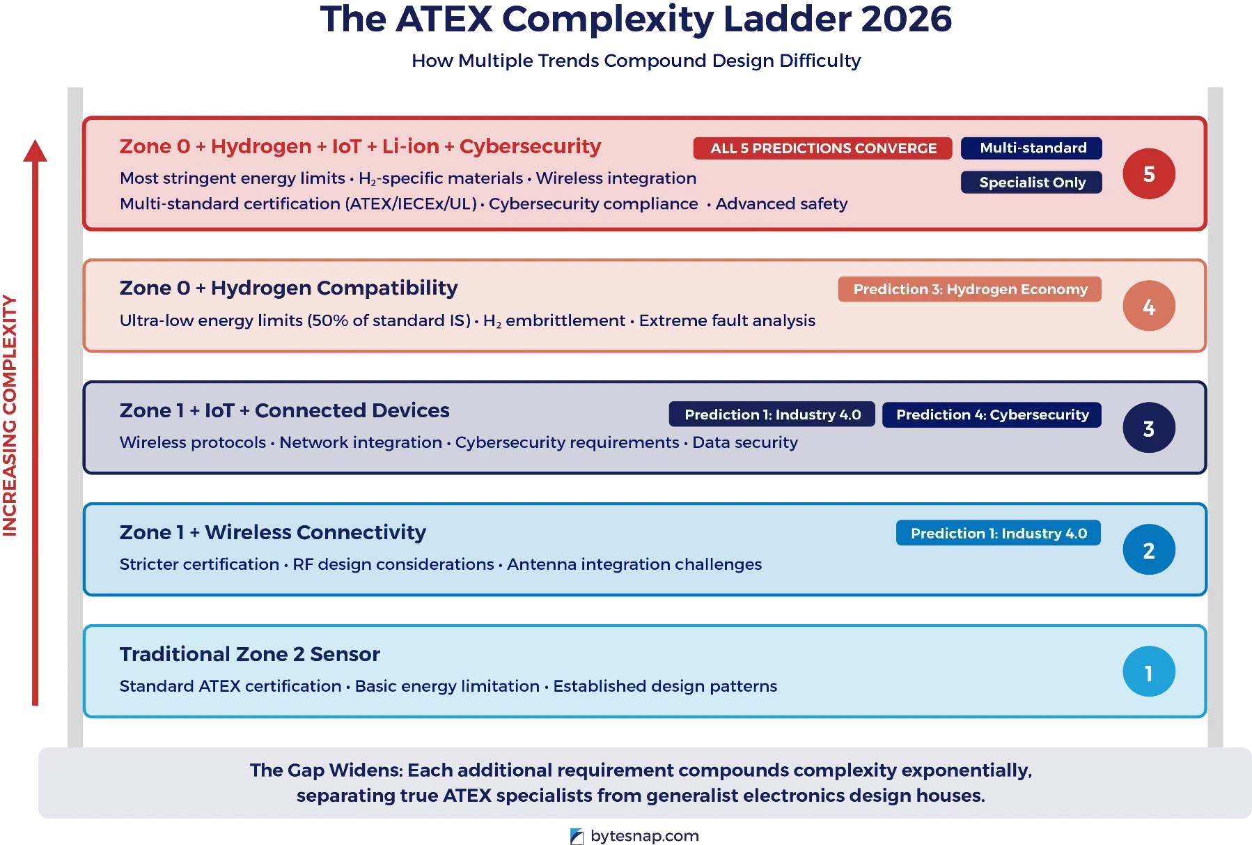 ATEX requirements 2026 - ATEX complexity infographic